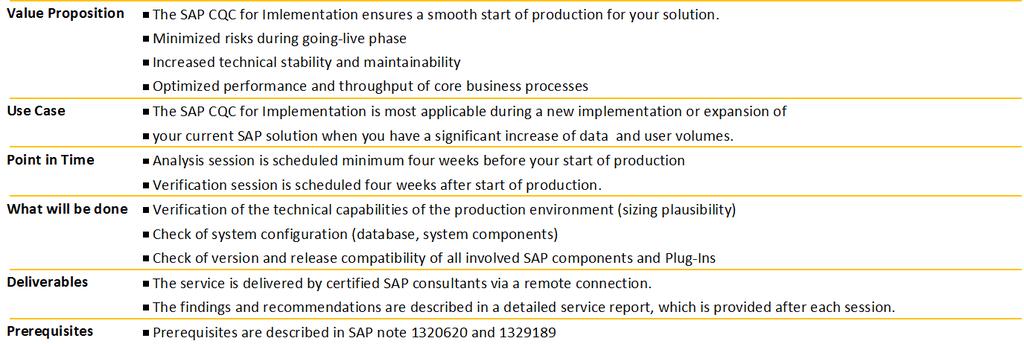 CQC for Implementation 2016 SAP SE or an SAP