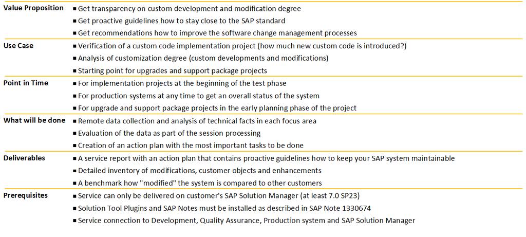 CQC Custom Code Maintainability Check 2016 SAP SE or an
