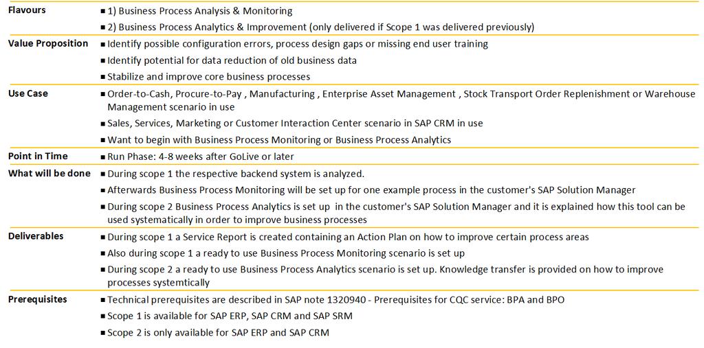 CQC Business Process Operations 2016 SAP SE or an