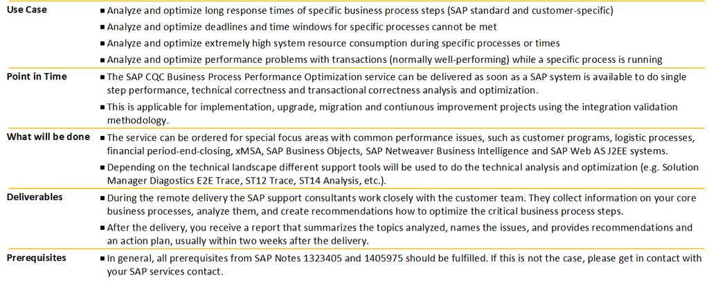 CQC Business Process Performance Optimization 2016 SAP SE