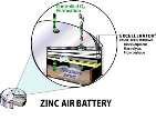 DID YOU KNOW THAT ZINC IS.