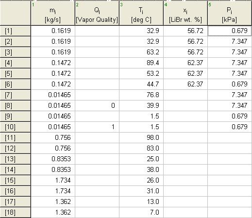Table 3.3 baseline case EES array of state point results for standalone single-effect absorption chiller in 3.7.