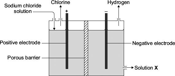 Q5. The electrolysis of sodium chloride solution is an industrial process. (a) Why do chloride ions move to the positive electrode?
