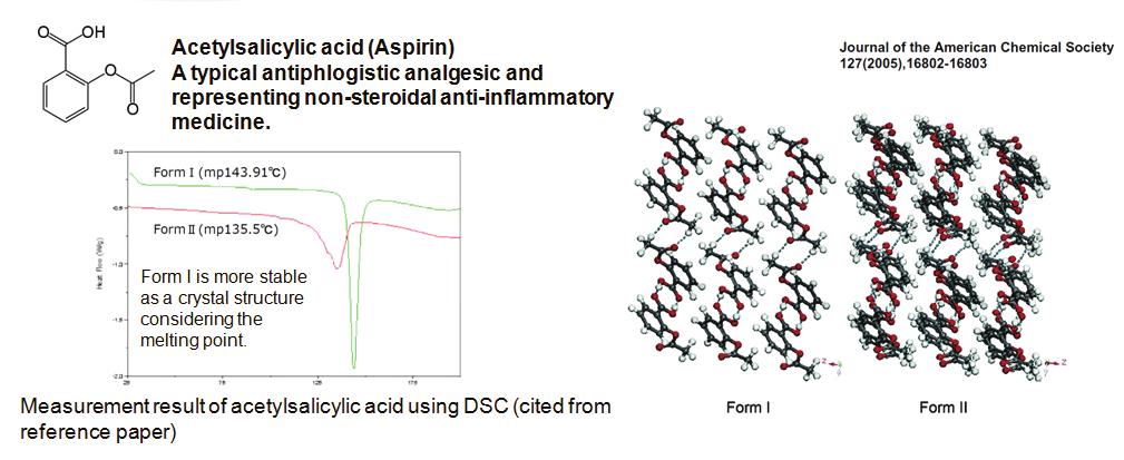 in the pharmaceutical industries for patent registration. Features of Raman spectroscopy in Crystal Polymorph evaluation (v.s. DSC) It is known that Acetylsalicylic acid can exists in crystalline Form I and Form II.