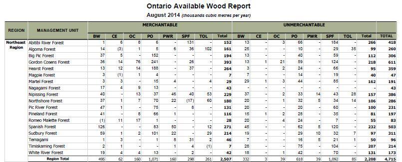 Ontario Available Wood Report Available from: https://www.ontario.