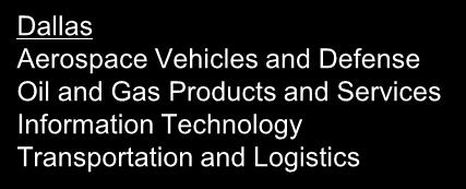 and Services Information Technology Transportation and Logistics Houston, TX