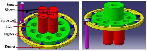Fig: 1 Wheel Hub with gating system (Iteration 1) Fig: 2 Wheel Hub with gating system (Iteration 8) Fig: 3 Methodology used in simulation process IV.