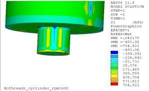 Analysis of various profiles of FSW tools 4.1 Analysis of FSW tool with cylindrical pin Fig.
