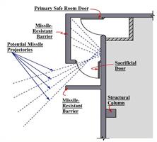 Door Tests Important 31 Static pressure tests required Dynamic pressure tests can