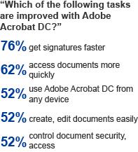 Total Benefits: Adobe Acrobat DC REF.
