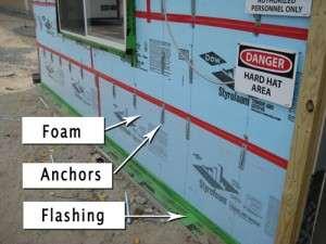 Integration of Windows and Doors with Foam Plastic Insulated Sheathing (FPIS) Key Application Concerns: Structural Attachment to Support