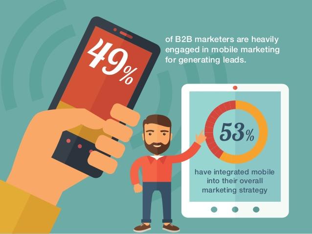 UNDERESTIMATE MOBILE AT YOUR OWN PERIL 91% Your Competitors Are