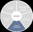 process MIFID II Offering & inducements Product approval & monitoring process Target