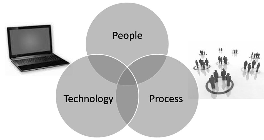 Types of Incidents Technical Failures of systems, people, processes, etc.