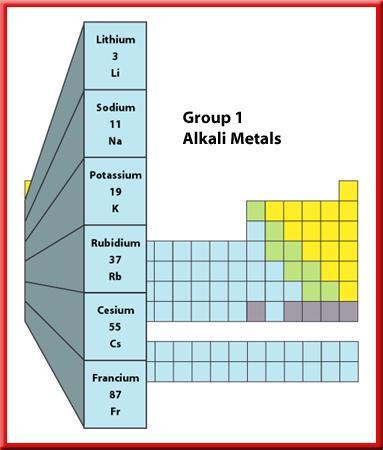 2 Representative Elements Alkali Metals Alkali Metals (group 1) silvery solids with low