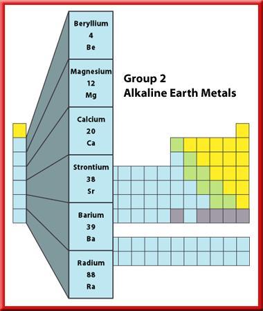 2 Representative Elements Alkaline Earth Metals Alkaline-earth metals (Group 2) are denser,