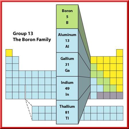 2 Representative Elements Group 13 The Boron Family The boron family elements in group 13 are all metals except boron, which is a metalloid;