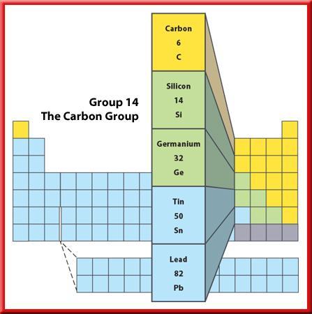 2 Representative Elements Group 14 The Carbon Group The carbon