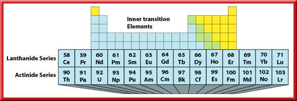 3 Transition Elements Inner Transition Elements The inner transition elements are called lanthanides and actinides.