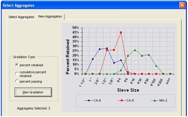 If desired, the View Aggregates tab shows the individual aggregate gradations. Click View Gradation to display the chart. Figure 9 d.