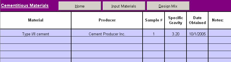 Step 1 of 5: Input Material Information (continued) From this point, four basic materials may be entered: Cementitious Materials, Aggregates, Air Entraining Agents, and Other Admixtures.