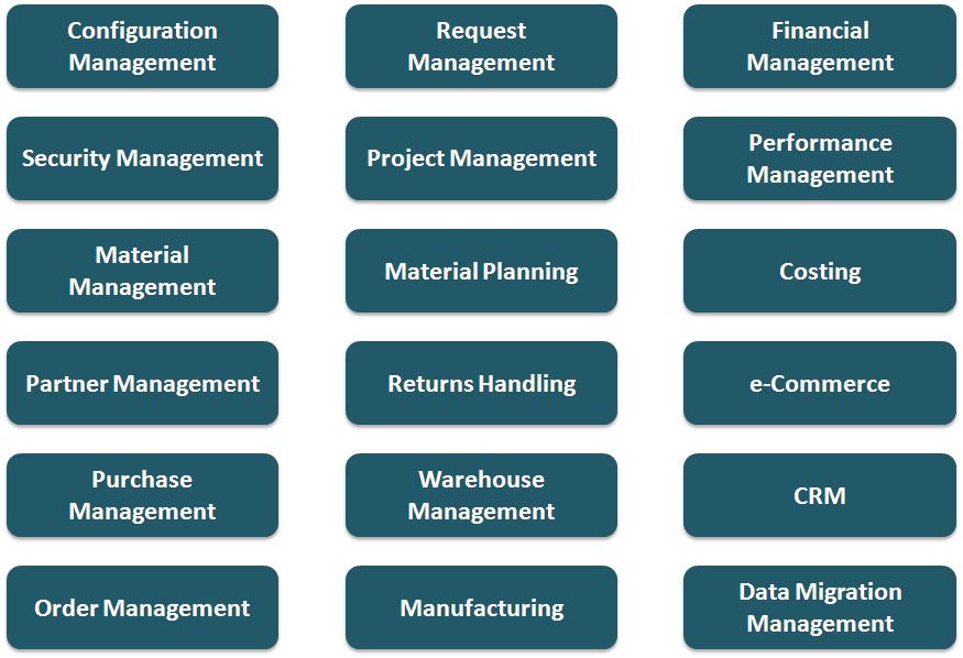 1. Core ERP Modules Compiere ERP includes core ERP & CRM capabilities like Financial Management, Purchasing, Materials Management, Order Management, Project Accounting, Sales, Service, e-commerce,