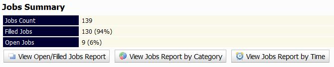 This view also provides a tabular breakdown by day: 9.3 Jobs Summary The Jobs Summary section of the Sale Summary provides a view into the current state of jobs for the consignment sale.