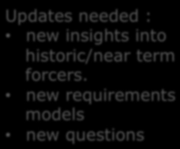 new requirements models new questions WG2 Community: :