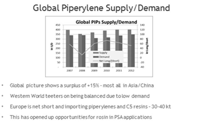 Importance of the emerging raw material supply from China Throughout the presentation we have been asking the question, who will feed the polymerization capacity in the Western world?