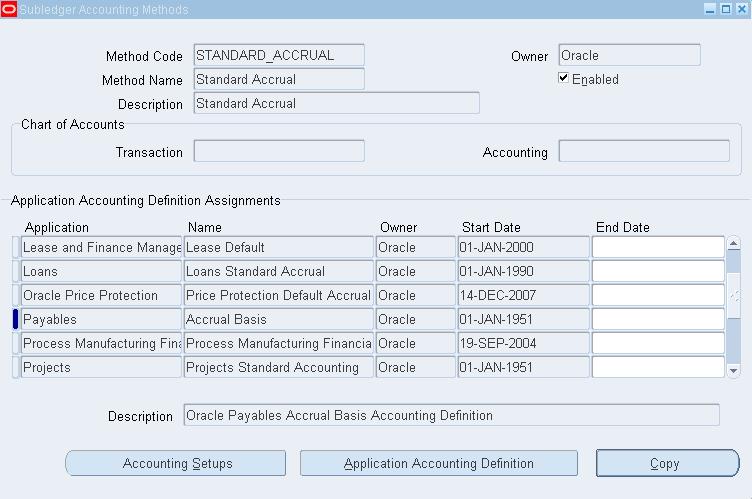 Application Accounting Definition (AAD): Use the Application Accounting Definition to Assign Journal Line Definitions and headers to event classes and event types.