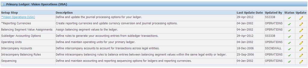 Prerequisites Setups 1. Set up a subledger application in the Accounting Methods Builder (AMB) Please refer Accounting Method Builder 2.
