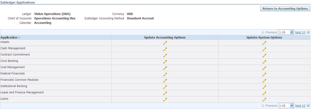 2. Update Accounting Options (N): Setup > Financials > Accounting Setup Manager > Accounting Setups > Accounting Options > Subledger Applications > Click on Update This page displays the Subledger