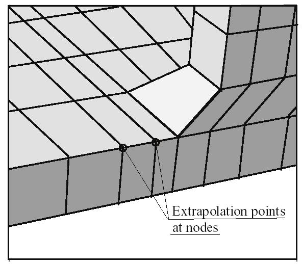 Evaluation of stress at First and Second Nodes FEM Modeling for