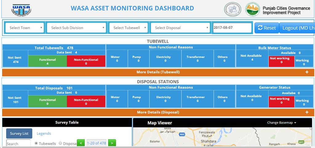 Asset Monitoring System Online System for WASAs which is very useful in daily operations, reporting