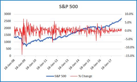 Low Volatility 1/11/2018