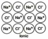 Ionic bonding Metallic atom shares one or more electrons with the non-metallic atom. Cation is surrounded by as many anions as possible.