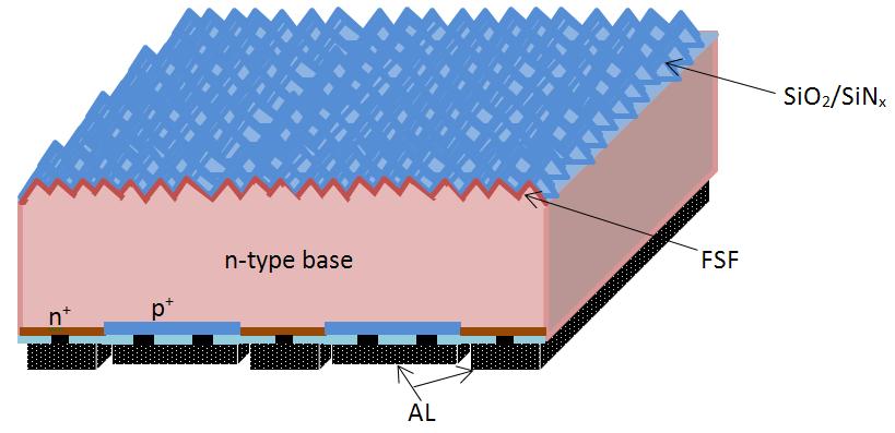 2. Device Structure and Fabrication Ngwe Zin et al. / Energy Procedia 00 (2013) 000 000 3 Figure 1 shows the schematic of ABC silicon wafer solar cell fabricated at ANU.