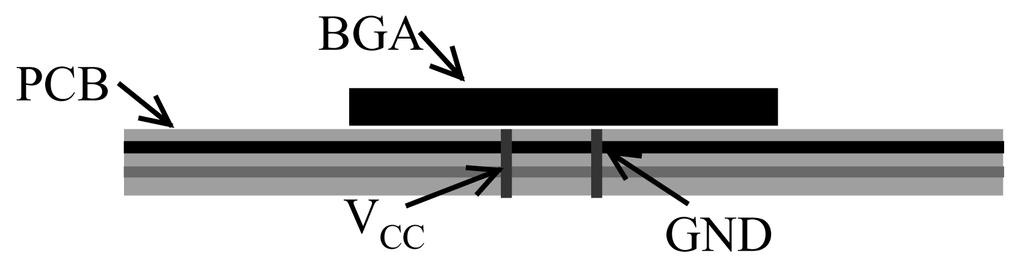Supplying power and ground to the BGA by connecting vias to the V CC /GND planes and traces under the BGA package.
