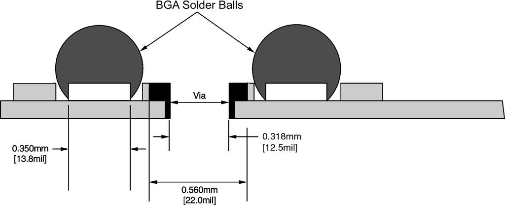 (see Figure 4) Figure 11 shows ball pads to via spacing with a BGA 0.8mm pitch and a 0.56mm via, which give a 0.11mm via to ball spacing.