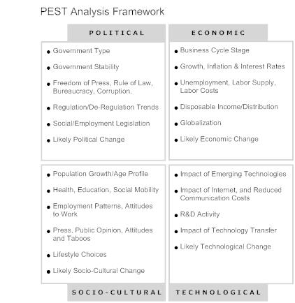 Figure 1: PEST Analysis Other forms of PEST PESTLE, PESTLIED, STEEPLE and SLEPT: Some people prefer to use different flavors of PEST Analysis, using other factors for different situations.