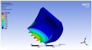 Review the results using the post processor. Fig.5.1.1 Structural analysis of stainless steel Fig.5.1.2 Equivalent stress of stainless steel Fig.4.
