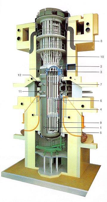 Reactor Pressure Vessel 1 reactor pressure vessel, 2 vessel closure head, 3 free flange, 4 - core barrel, 5 core barrel bottom, 6