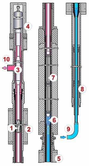 Fuel Channel 1. Plug of the biological shielding 2. Upper biological shielding 3. Fuel hanger 4. Shielding plate 5.