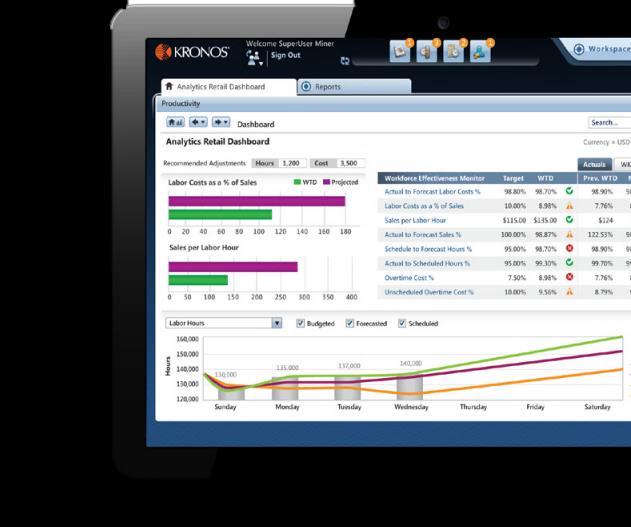 Workforce Analytics for Specific Industries Kronos offers industry-specific solutions for Workforce Analytics.