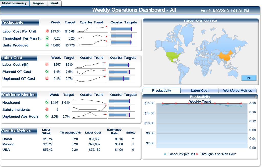 Dashboard Examples: Monitor, Improve, Identify Monitor: Labor Visibility Target Roles: HR, Operations, Finance Measure the top KPIs to understand the state of labor and its