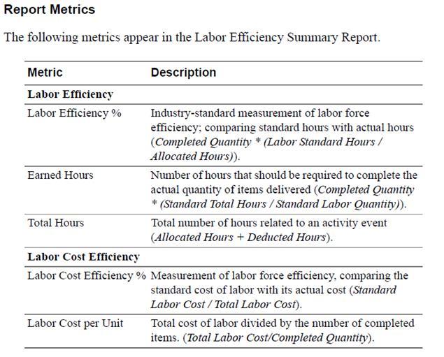 Example: Manufacturing User-Guide Content Workforce Analytics incorporates Workforce Activities data for manufacturing users.