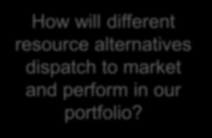 alternatives dispatch to market and perform in our portfolio?
