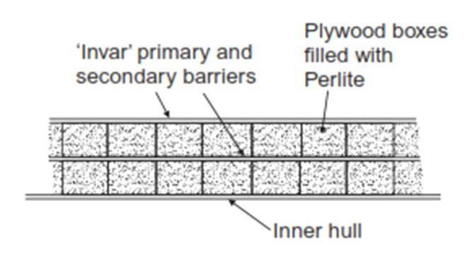 The membrane tank system consists of a very thin primary layer (membrane) supported by insulation. The system is directly supported by the ship s inner hull.