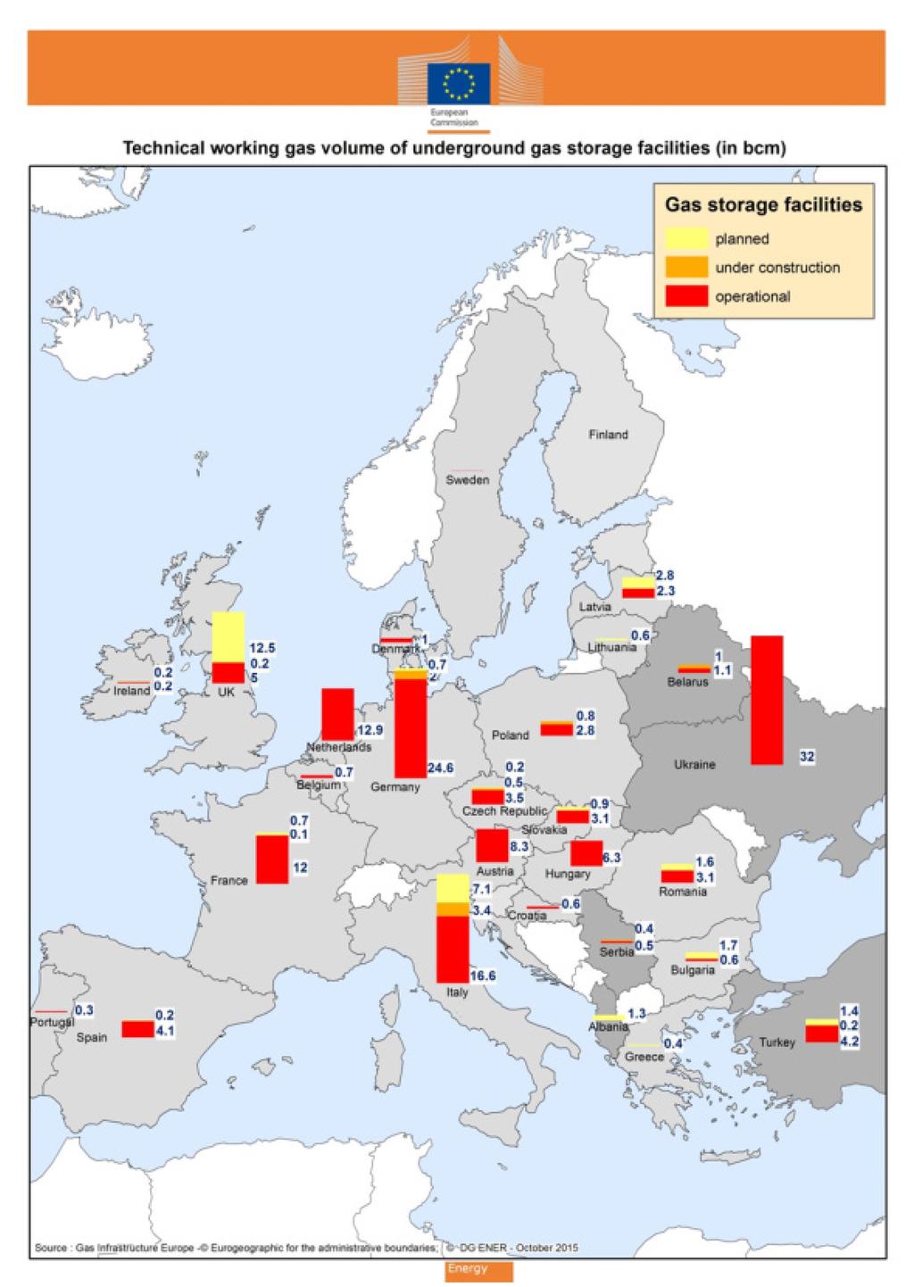5. EU gas storage facilities and