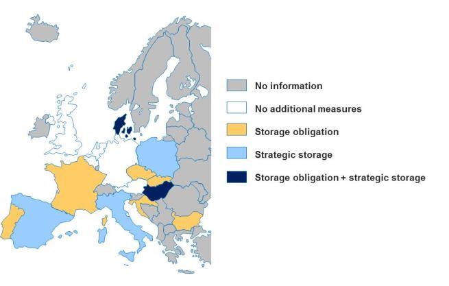 6.2. Storage-related requirements and policies across Europe Source: GSE, CEER and Ascari Member States can use a wide range of tools for gas storage, including regulatory intervention and